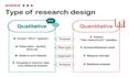 do qualitative data analysis of interview by using nvivo