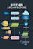 provide custom API development and integration services