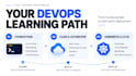 mentor you in AWS, devops, docker, kubernetes and terraform