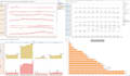 provide insightful tableau visualizations and expert data processing