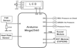 do embedded system projects with proteus simulation