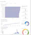 create open source metabase dashboard