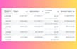facebook ads manager,meta ads manager, instagram ads, fb ads campaign