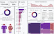 build tableau dashboard for data analysis and business insights