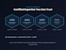 expertly dockerize your application with production ready cicd