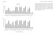 do data analysis on agricultural projects