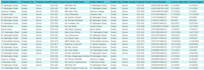do data entry, copy paste, data collection, web scraping, pdf to excel