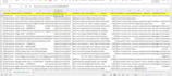 do lead generation, web scraping, data extraction, and selenium automation