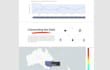 make interactive graphs using plotly and plotly dash