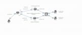 configure routers, switches, firewalls and VPN setup