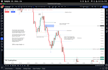 teach you an easy profitable day trading model