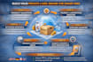 do product research for amazon fba private label and PPC