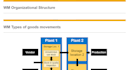 sap wm consultant  streamline your wm processes