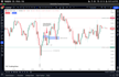 mentor beginners with advanced day trading lessons