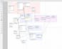create database design for your website