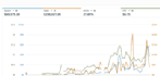 be your amazon PPC expert to setup and optimize your PPC campaigns