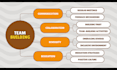 do project management assignments, reports and tasks