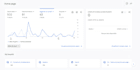 setup ads conversions and analytics 4 using google tag manager