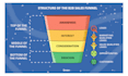 generate high quality debt relief leads debt settlement debt consolidation leads