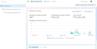 setup facebook instagram meta ads campaign manager, fb advertising, marketing