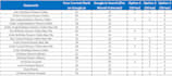 do perfect keyword research for your website