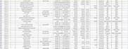 do data entry  specialist