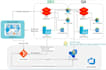create, recreate, all diagrams of ms visio, lucidchart, flowchart, map