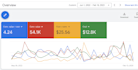 set up and manage your google search ads adwords display PPC campaign