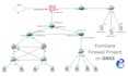 do gns3 networking labs and projects