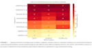 perform expert systematic review and meta analysis for research papers