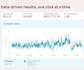 amazon account manager campaign manager amazon fba