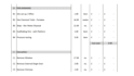 do takeoff, material estimation and bill of quantities
