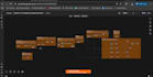 develop n8n ai automation, n8n workflow or n8n ai agent