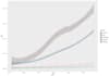 do data analysis visualization and predictive modeling