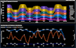make complex data into actionable insights and visualize in power bi dashboard