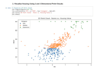 do data cleaning, data science projects in jupyter notebook