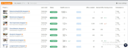 setup google, bing, yendex search console, analytics, setup