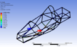 do cad analysis through ansys, nastran and autodesk cfd