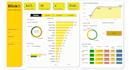 create interactive power bi and excel dashboard for sales analytics