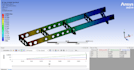 perform stress, vibration, and thermal analysis using fea