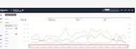 setup, manage and optimize amazon PPC campaigns ads sponsored