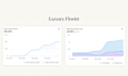 manage your google ads