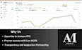 setup and optimize your amazon sponsored ads, amazon ads and amazon PPC campaign