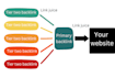 do monthly off page SEO backlinks link building service for google ranking