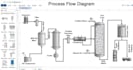 create pid and pfd drawings, process flow diagrams in autocad