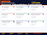 setup and manage amazon ppc campaigns and advertising ads