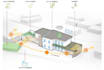 design your sustainable architecture concept with diagrams