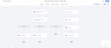 do automate, as a gohigh level expert