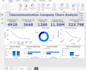 create interactive power bi dashboards and visualizations