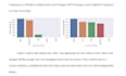 do data analysis, machine learning, data science using python, r, power bi